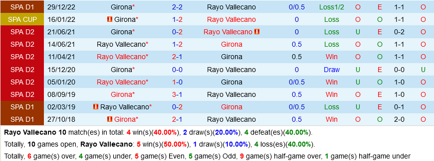 Vallecano vs Girona