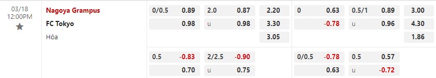 Nhận định Nagoya Grampus vs Tokyo 12h00 ngày 183 (VĐ Nhật) 1 Nhận định Nagoya Grampus vs Tokyo 12h00 ngày 183 (VĐ Nhật) 1