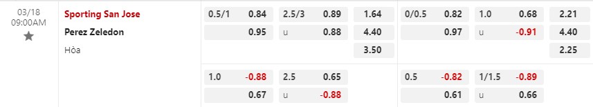 Nhận định San Jose vs Perez Zeledon 9h00 ngày 183 (VĐQG Costa Rica) 1 Nhận định San Jose vs Perez Zeledon 9h00 ngày 183 (VĐQG Costa Rica) 1