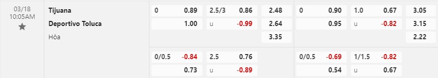 Nhận định Tijuana vs Toluca 10h05 ngày 183 (VĐQG Mexico) 1 Nhận định Tijuana vs Toluca 10h05 ngày 183 (VĐQG Mexico) 1