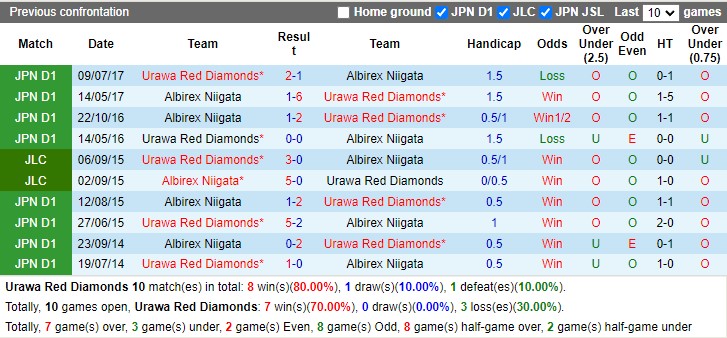 Nhận định Urawa Reds vs Albirex Niigata 13h00 ngày 183 (VĐ Nhật Bản 2023) 1
