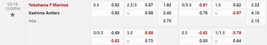 Nhận định Yokohama Marinos vs Kashima Antlers 12h00 ngày 183 (VĐ Nhật) 1