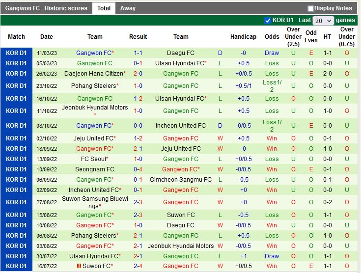 Nhận định Pohang vs Gangwon 12h00 ngày 183 (VĐQG Hàn Quốc 2023) 4