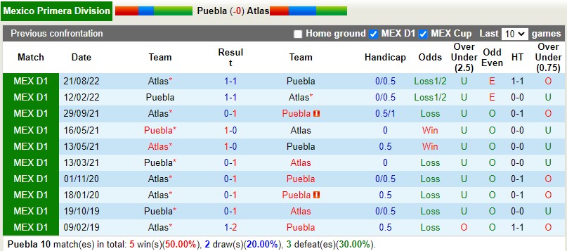Nhận định Puebla vs Atlas 8h00 ngày 183 (VĐQG Mexico) 2