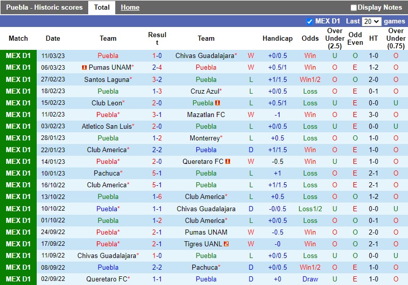 Nhận định Puebla vs Atlas 8h00 ngày 183 (VĐQG Mexico) 3