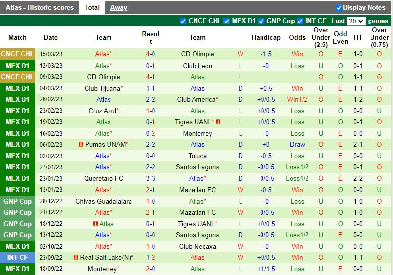 Nhận định Puebla vs Atlas 8h00 ngày 183 (VĐQG Mexico) 4