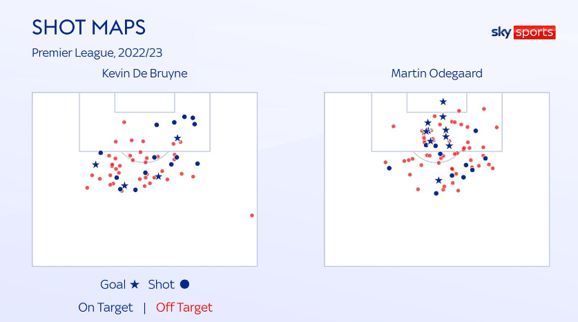 De Bruyne vs Odegaard Ai mới là nhạc trưởng số 1 của EPL 7