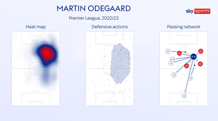 De Bruyne vs Odegaard Ai mới là nhạc trưởng số 1 của EPL 5