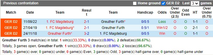 Nhận định Greuther Furth vs Magdeburg 19h00 ngày 183 (Hạng 2 Đức 2023) 2