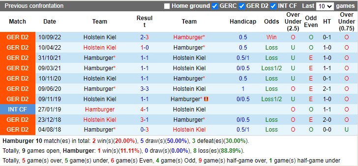 Nhận định Dự đoán Hamburger Vs Holstein Kiel Hạng 2 Đức 2023