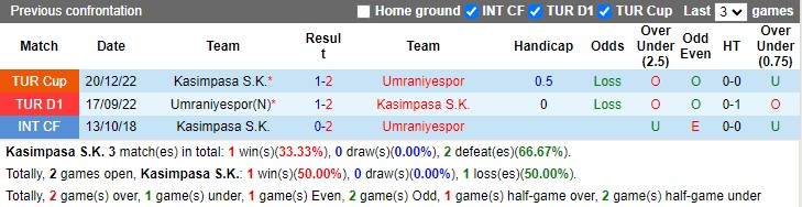Nhận định Kasimpasa vs Umraniyespor 17h30 ngày 183 (VĐ Thổ Nhĩ Kỳ 2023) 2