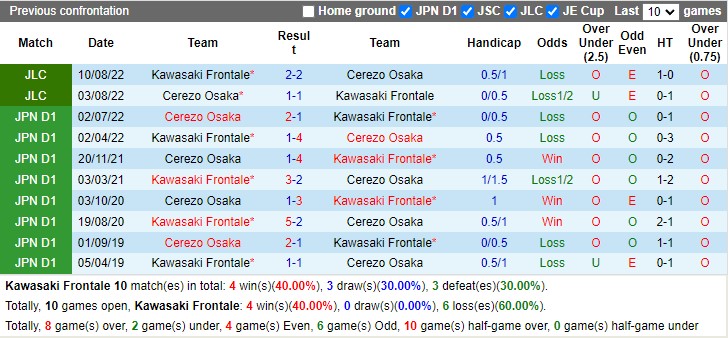 Nhận định Kawasaki Frontale vs Cerezo Osaka 14h00 ngày 183 (VĐ Nhật Bản 2023) 2