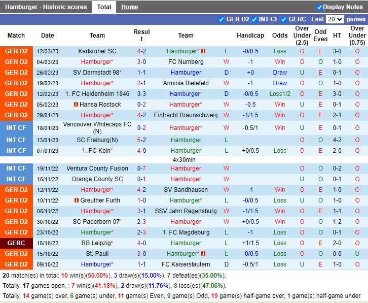 Nhận định Hamburger SV vs Holstein Kiel 19h00 ngày 183 (Hạng 2 Đức 2023) 3