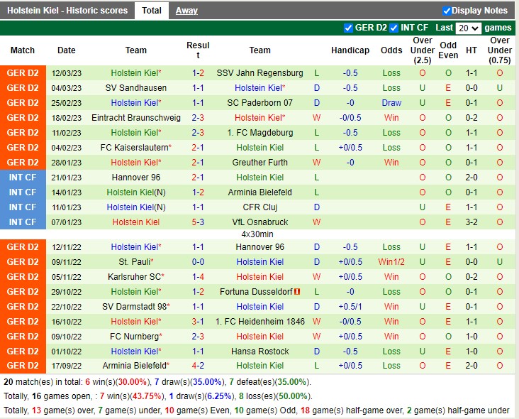 Nhận định Hamburger SV vs Holstein Kiel 19h00 ngày 183 (Hạng 2 Đức 2023) 4