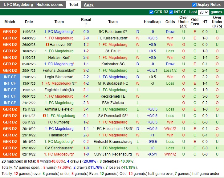 Nhận định Greuther Furth vs Magdeburg 19h00 ngày 183 (Hạng 2 Đức 2023) 4