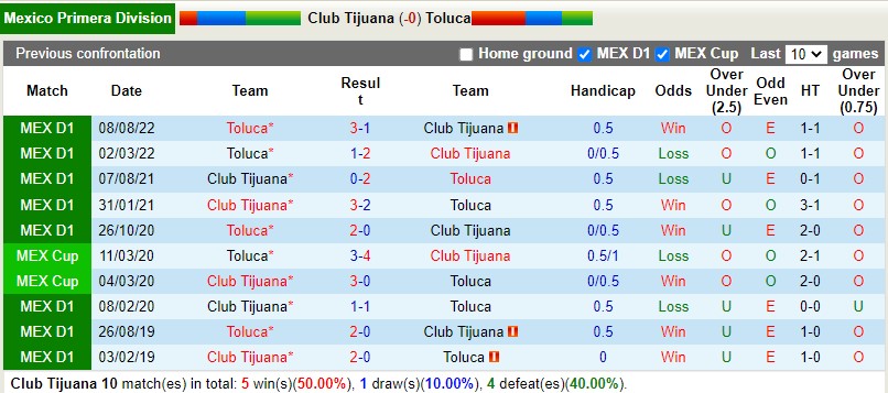 Nhận định Tijuana vs Toluca 10h05 ngày 183 (VĐQG Mexico) 2 Nhận định Tijuana vs Toluca 10h05 ngày 183 (VĐQG Mexico) 2