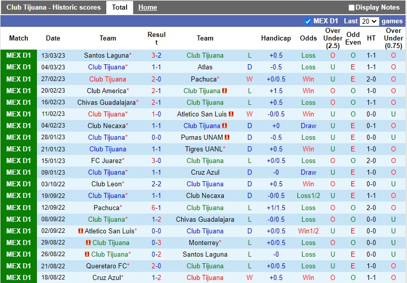 Nhận định Tijuana vs Toluca 10h05 ngày 183 (VĐQG Mexico) 3 Nhận định Tijuana vs Toluca 10h05 ngày 183 (VĐQG Mexico) 3