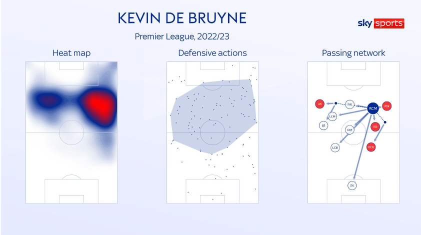 De Bruyne vs Odegaard Ai mới là nhạc trưởng số 1 của EPL 4