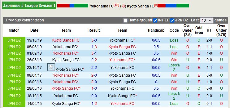 Nhận định Yokohama FC vs Kyoto Sanga 12h00 ngày 183 (VĐ Nhật) 2
