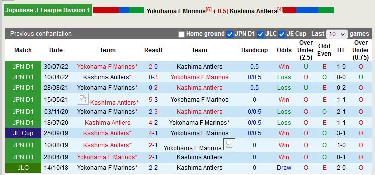 Nhận định Yokohama Marinos vs Kashima Antlers 12h00 ngày 183 (VĐ Nhật) 2