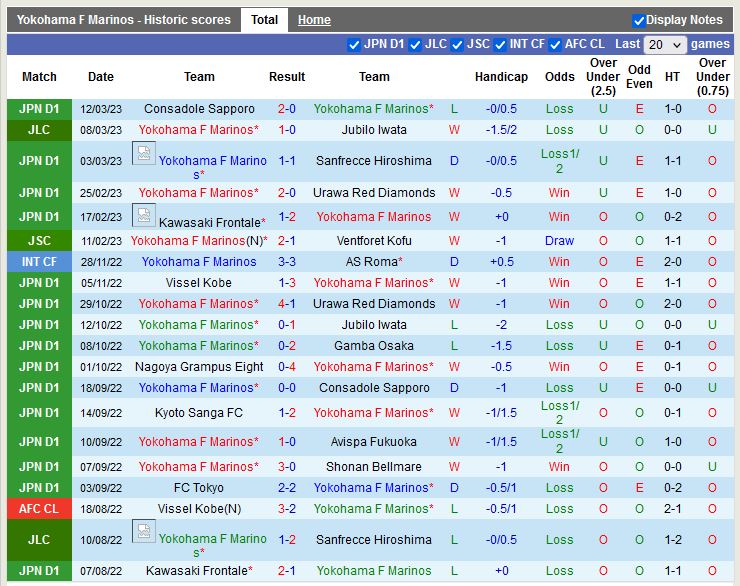Nhận định Yokohama Marinos vs Kashima Antlers 12h00 ngày 183 (VĐ Nhật) 3