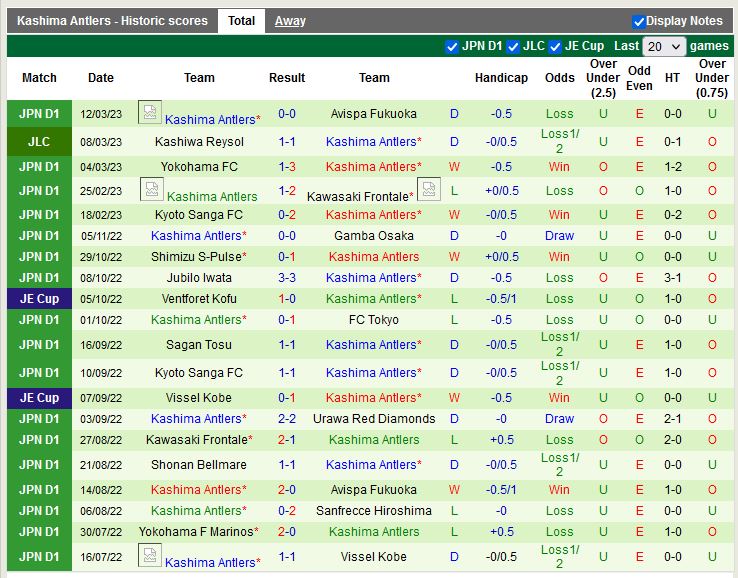 Nhận định Yokohama Marinos vs Kashima Antlers 12h00 ngày 183 (VĐ Nhật) 4