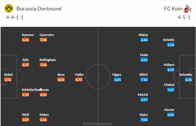 Nhận định Dortmund vs Cologne (00h30 ngày 1903) Mệnh lệnh phải thắng 4