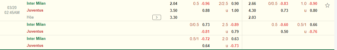 Nhận định Inter Milan vs Juventus (2h45 ngày 193) Không dễ cho chủ nhà 3