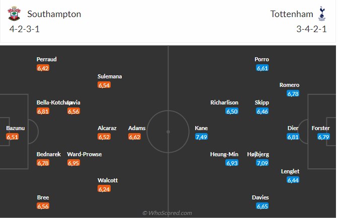 Nhận định Southampton vs Tottenham (22h30 ngày 183) Căng như dây đàn 4