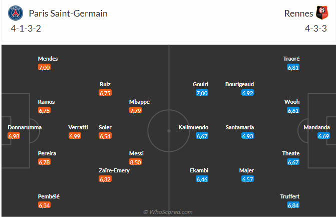 Nhận định PSG vs Rennes (23h05 ngày 193) Củng cố ngôi đầu 4