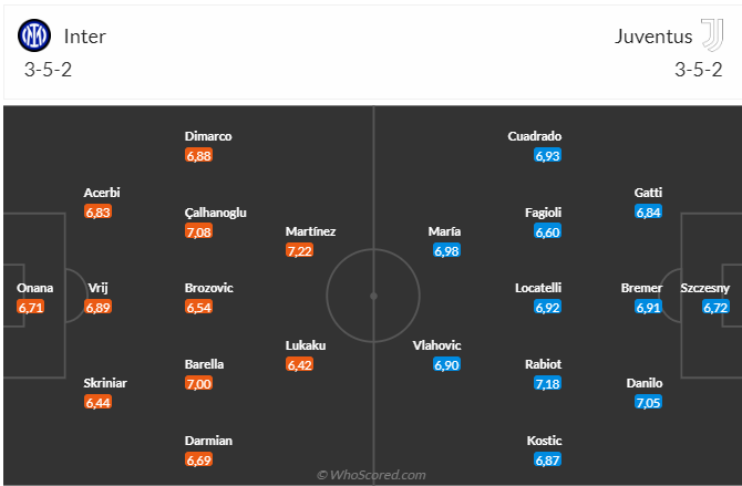 Nhận định Inter Milan vs Juventus (2h45 ngày 193) Không dễ cho chủ nhà 4