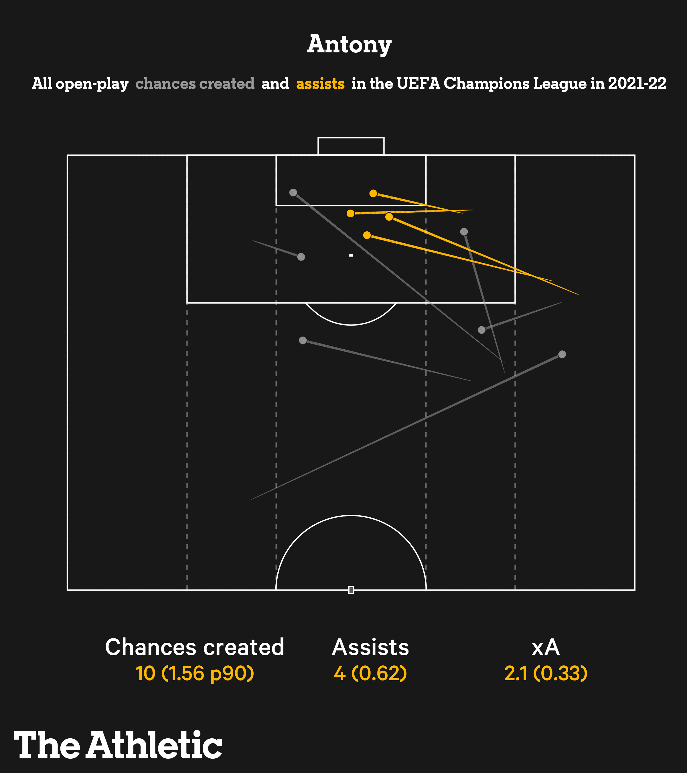 Tại sao Antony phiên bản Man United lại kém sáng tạo đến thế 4