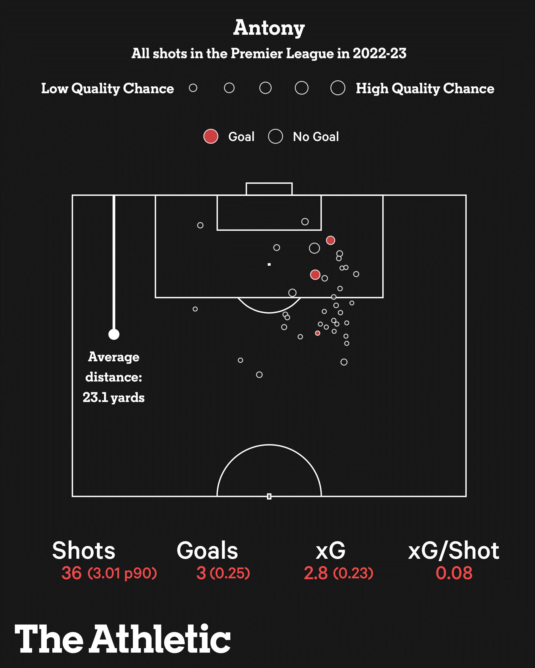 Tại sao Antony phiên bản Man United lại kém sáng tạo đến thế 5