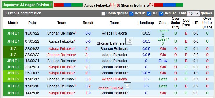 Nhận định Avispa Fukuoka vs Shonan Bellmare 12h00 ngày 193 (VĐ Nhật) 2