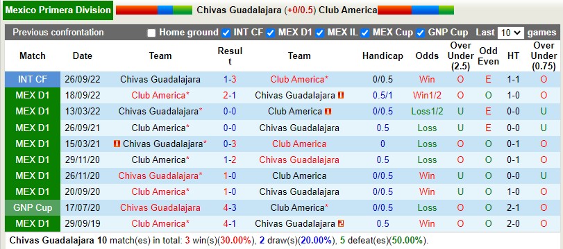 Nhận định Guadalajara vs CF America 10h10 ngày 193 (VĐQG Mexico) 2