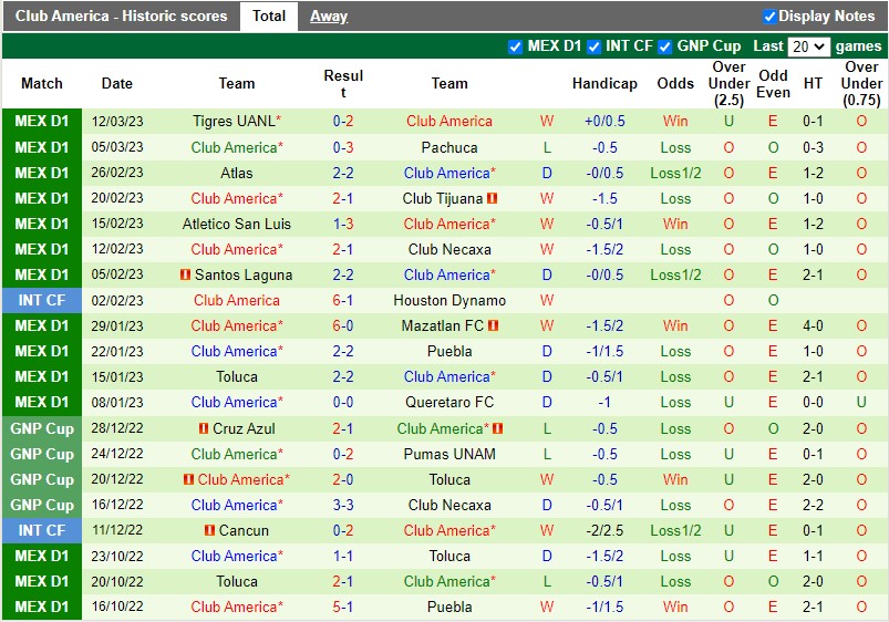 Nhận định Guadalajara vs CF America 10h10 ngày 193 (VĐQG Mexico) 4