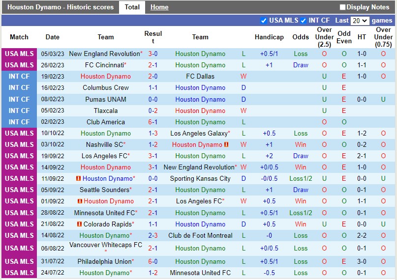 Nhận định Houston Dynamo vs Austin 7h30 ngày 193 (Nhà nghề Mỹ MLS) 3