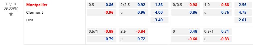 Nhận định Montpellier vs Clermont Foot 21h00 ngày 193 (VĐQG Pháp 202223) 1