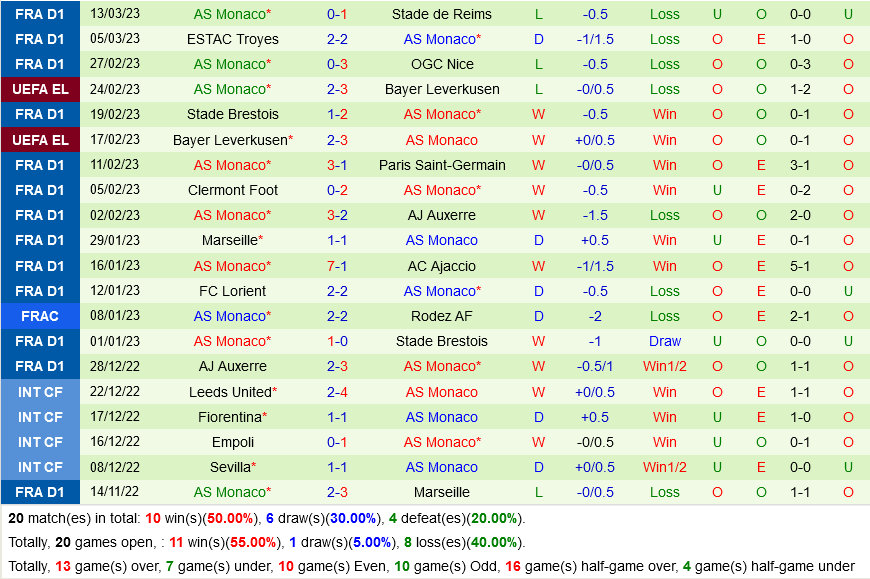Ajaccio vs Monaco Ajaccio vs Monaco