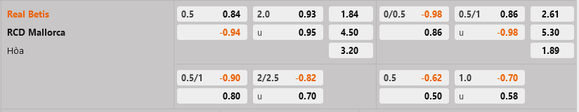 Betis vs Mallorca Betis vs Mallorca