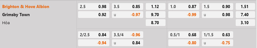 Brighton vs Grimsby Brighton vs Grimsby