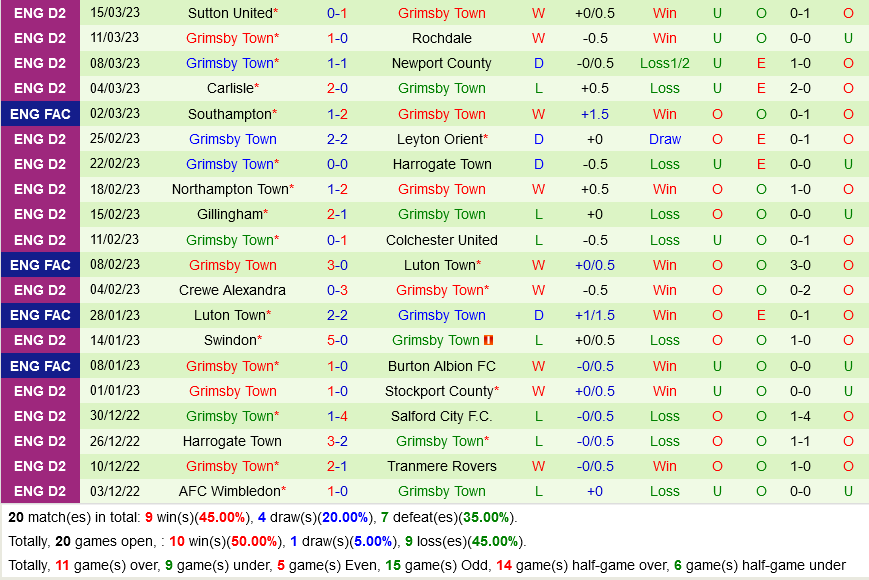 Brighton vs Grimsby Brighton vs Grimsby