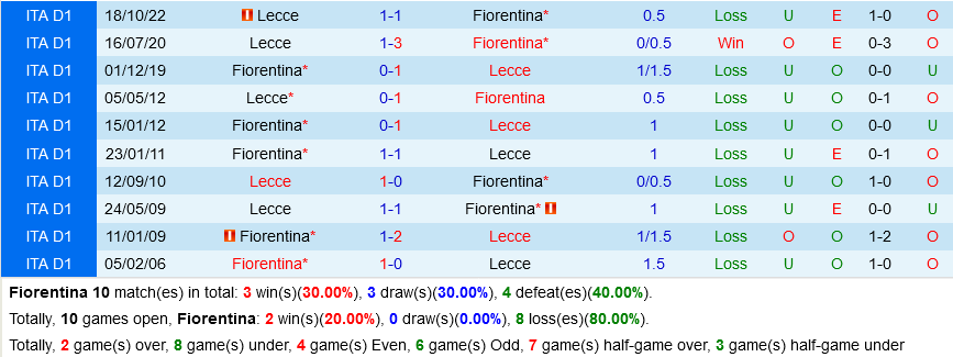 Fiorentina vs Lecce