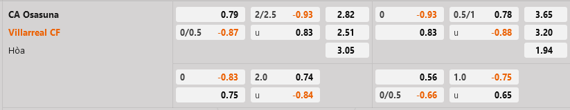 Osasuna vs Villarreal