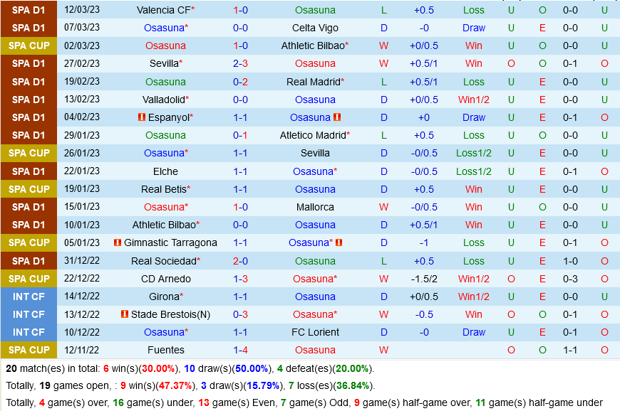 Osasuna vs Villarreal