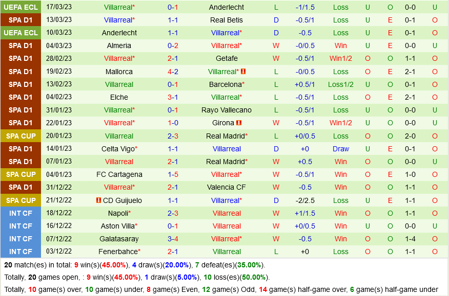 Osasuna vs Villarreal