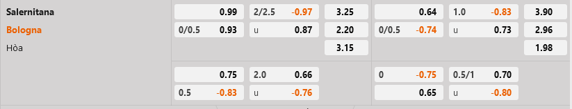 Salernitana vs Bologna