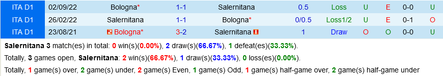 Salernitana vs Bologna