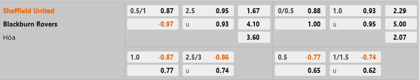 Sheffield United vs Blackburn