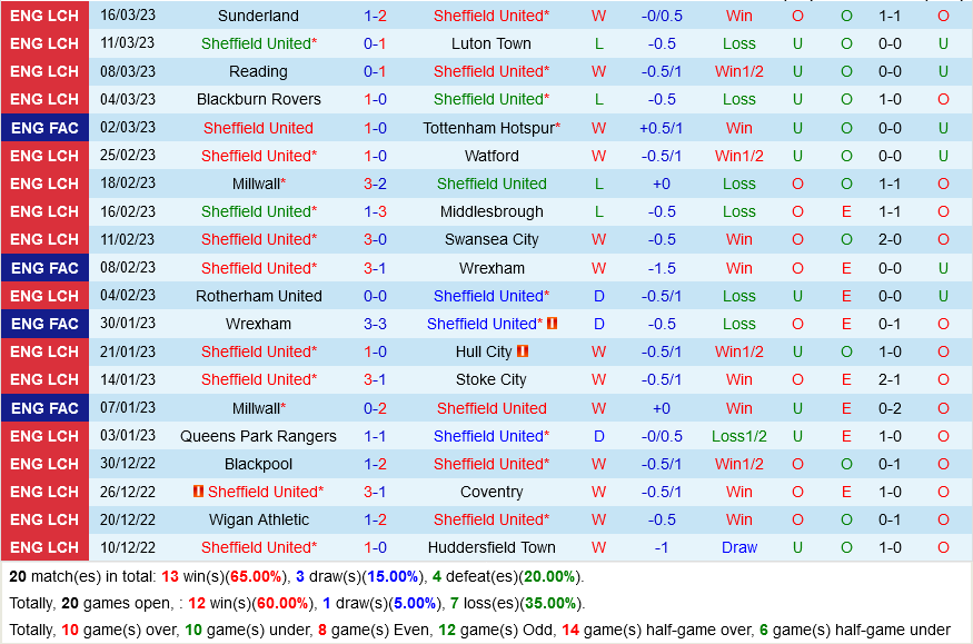 Sheffield United vs Blackburn